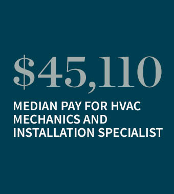 $45,110 is the median pay for HVAC specialists.