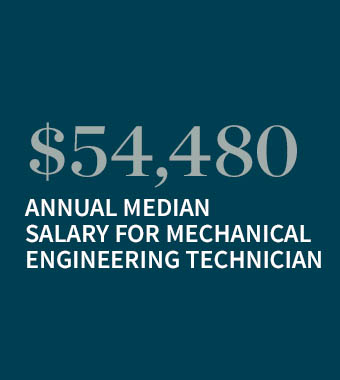 $54,480 is the median annual salary for Mechanical engineering technicians.