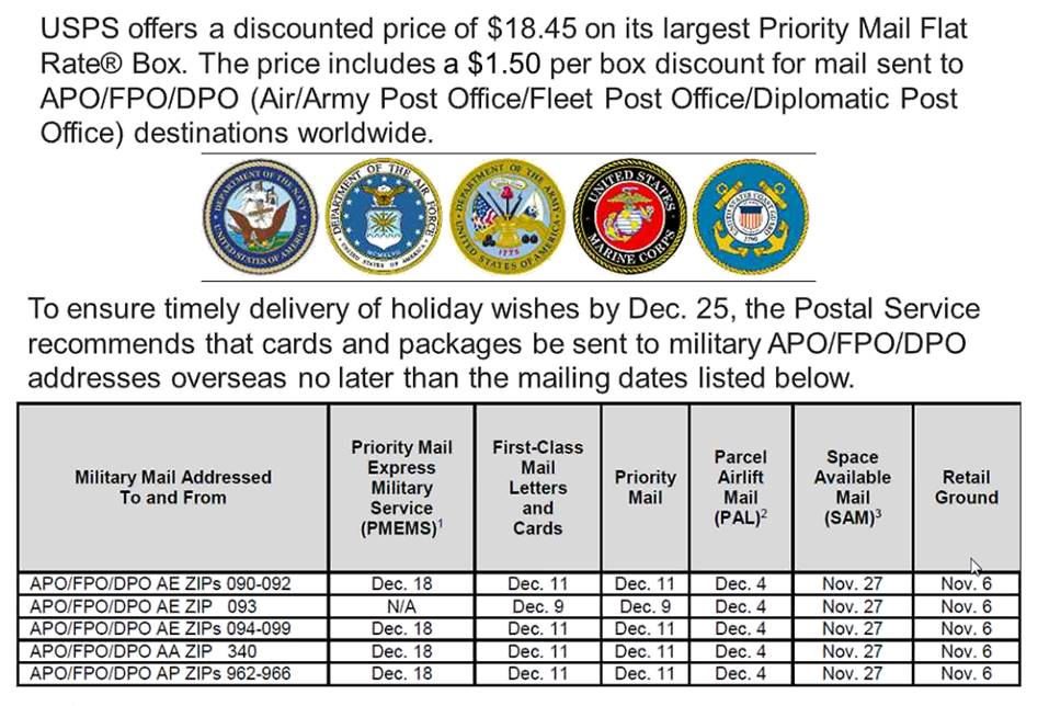 Military Postal Rates 